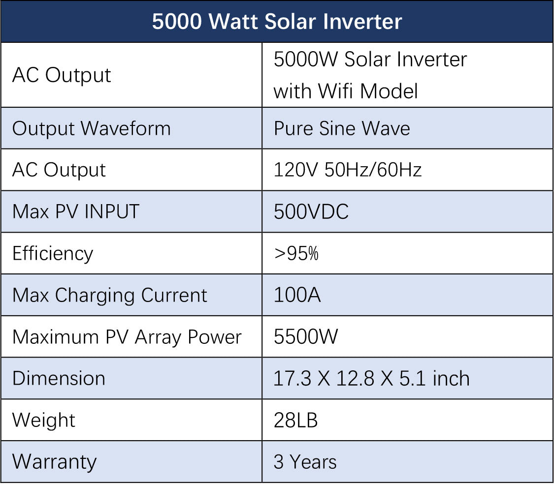 Off-Grid Solar Kit 5000W 48VDC 120V 10.24KWH PowerWall Lithium Battery 6 X 370 Watts Solar Panels SGM- 5K10M
