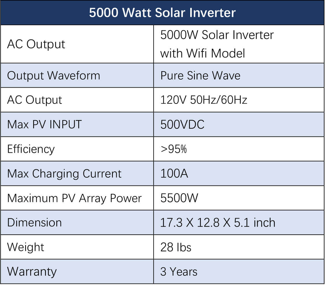 Off-Grid Solar Kit 5000W 48VDC 120V LiFePO4 10.24KWH Lithium Battery 6 X 415 Watts Solar Panels SGR- 5KE