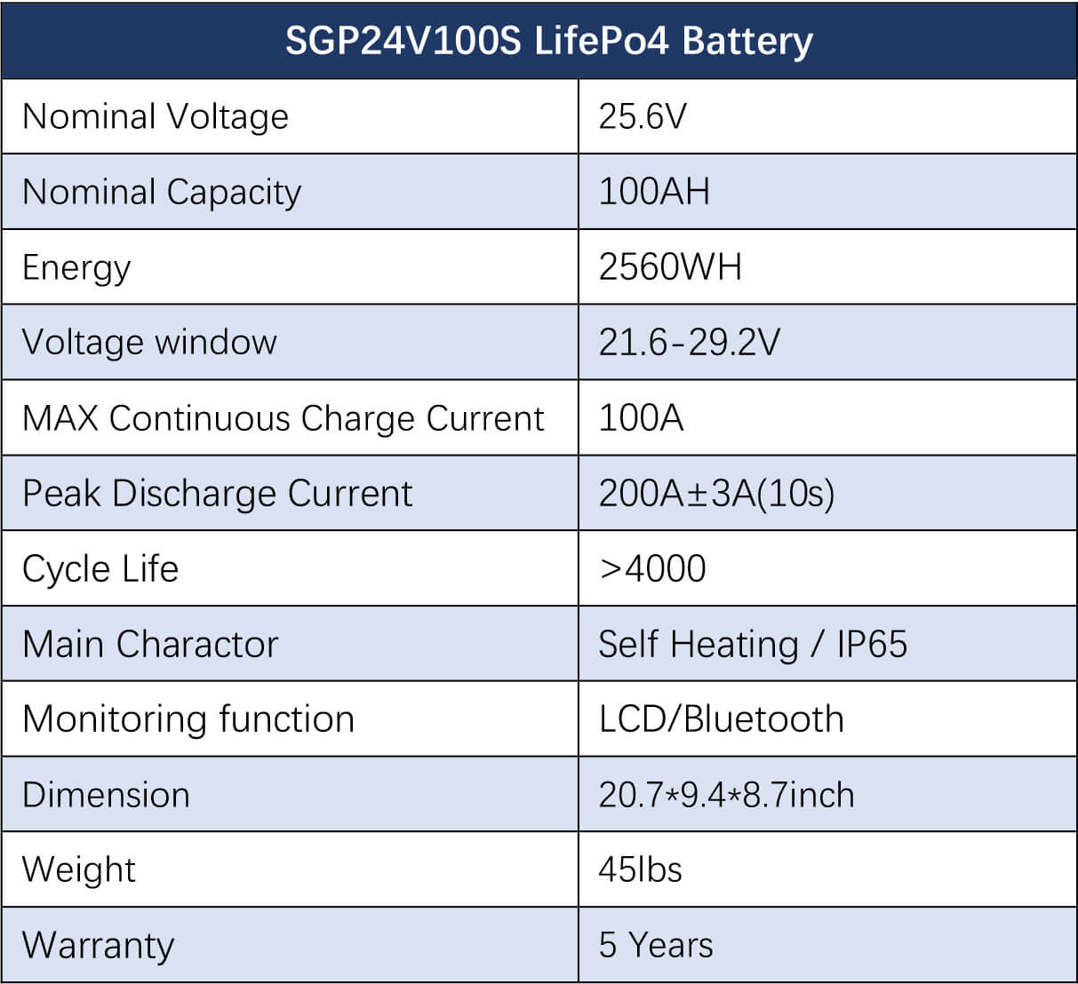 Off Grid Solar Kit 6000W 24VDC 120V/240V LiFePO4 10.24KWH Lithium Battery 6 X 370 Watt Solar Panels SGK- PRO62