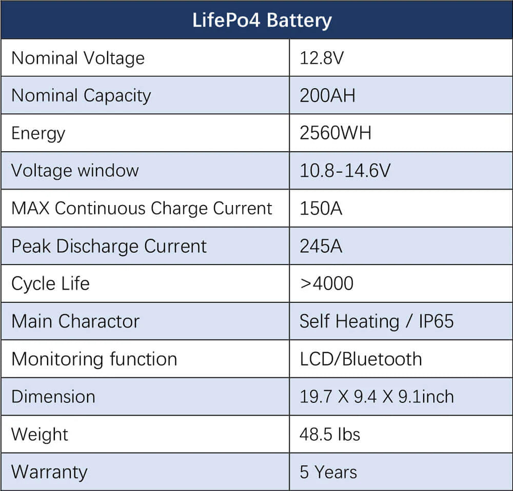 Off Grid Solar Kit 6000W 48VDC 120V/240V LifePO4 10.24KWH Lithium Battery 6 X 370 Watt Solar Panels SGK- PRO64