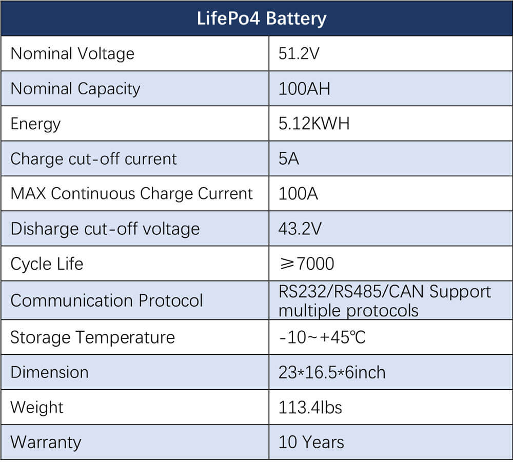 Off-Grid Solar Kit 6500W 48VDC 120/240VAC 5.12KWH PowerWall Lithium Battery 6 X 370 Watts Solar Panels SGM- 655M
