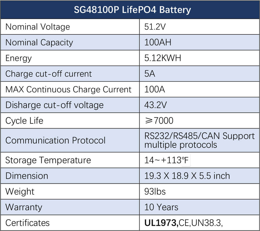 Off-Grid Solar Kit 6500W 48VDC 120/240VAC LiFePO4 10.24KWH Lithium Battery 8 X 415W Solar Panels SGR-6510E