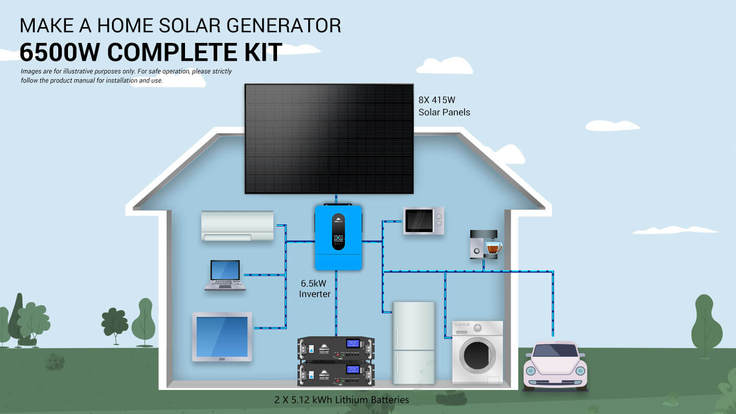 Off-Grid Solar Kit 6500W 48VDC 120/240VAC LiFePO4 10.24KWH Lithium Battery 8 X 415W Solar Panels SGR-6510E