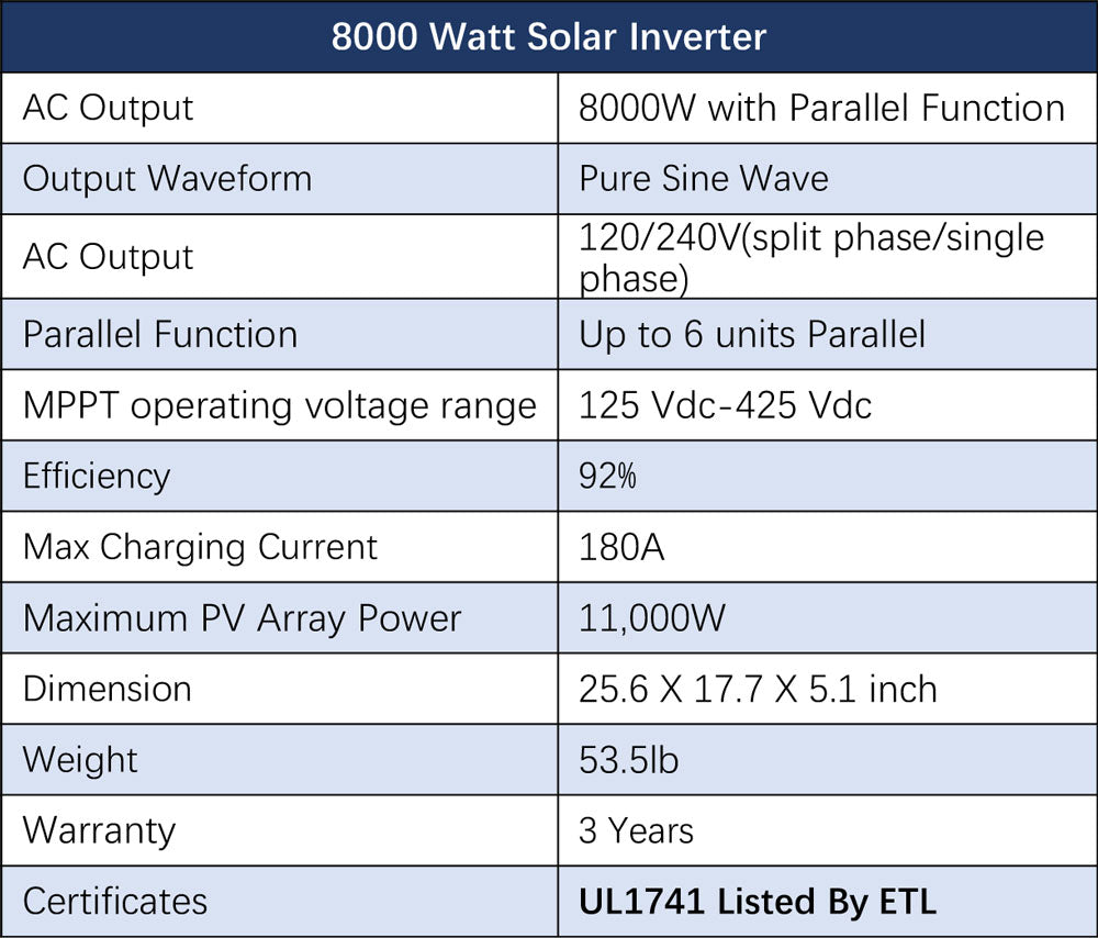 Off-Grid Solar Kit 8000W 48VDC 120V/240V LiFePO4 10.24KWH Lithium Battery 8 X 415 Watts Solar Panels SGR- 8K10E