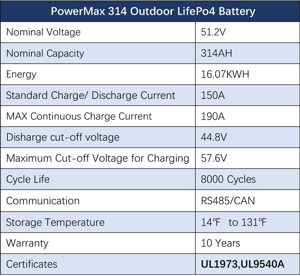 Off-Grid Solar Kit 8000W 48VDC 120V/240V LiFePO4 10.24KWH Lithium Battery 8 X 415 Watts Solar Panels SGR- 8K10E