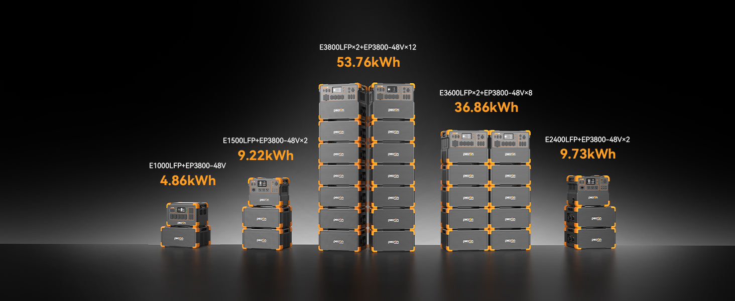 PECRON EP3800-48V compatible capacity configurations