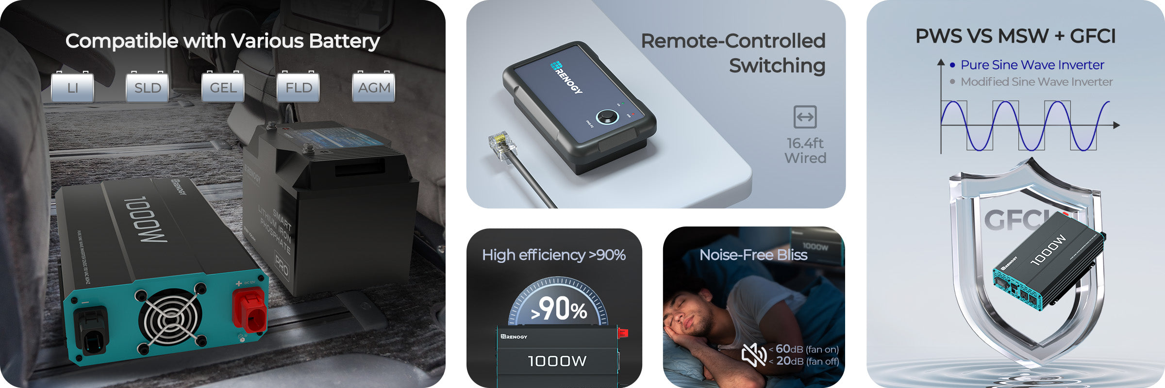 Unlock the Magic of Pure Sine Wave Power