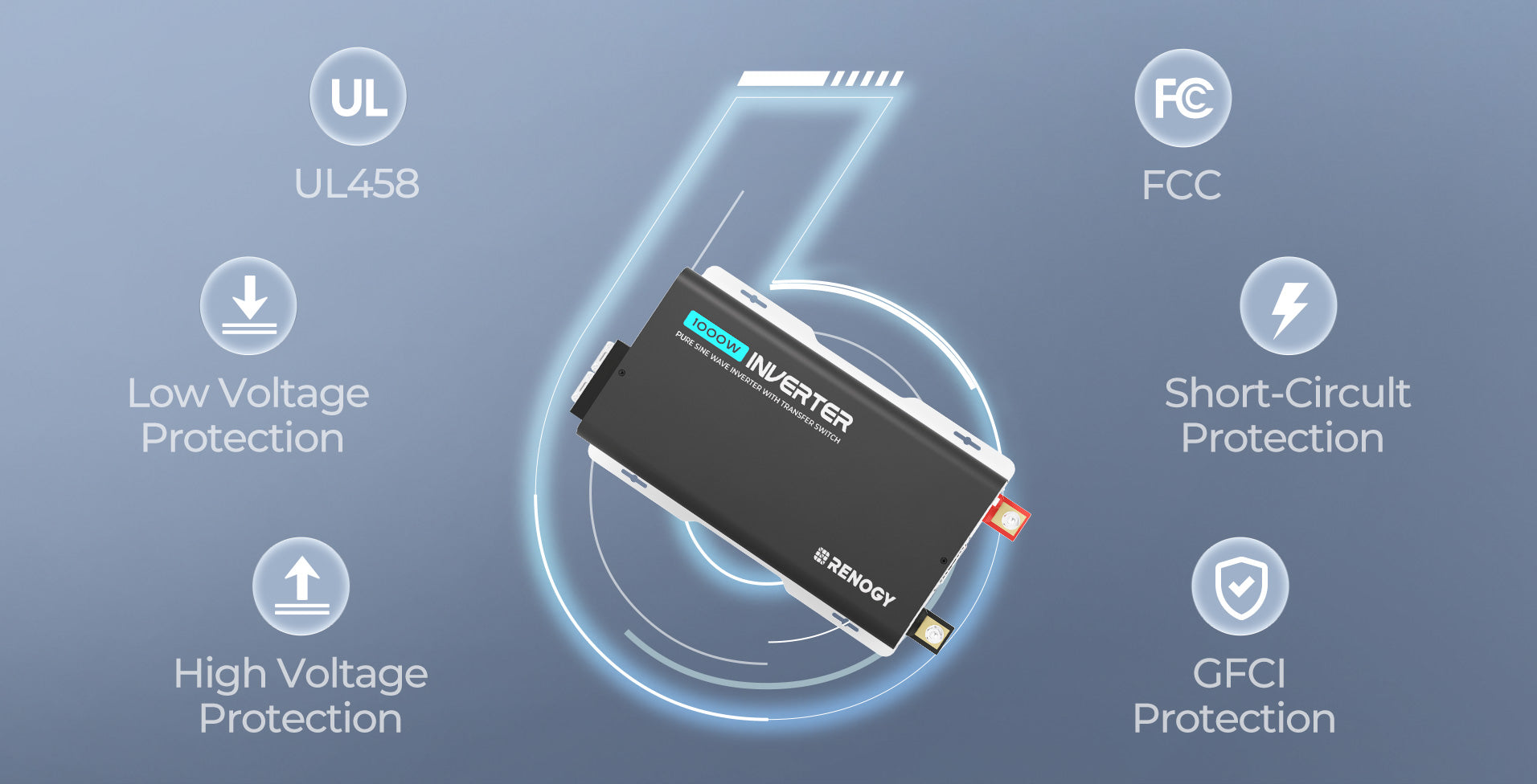 Renogy 1000W inverter electrical safety and GFCI protection