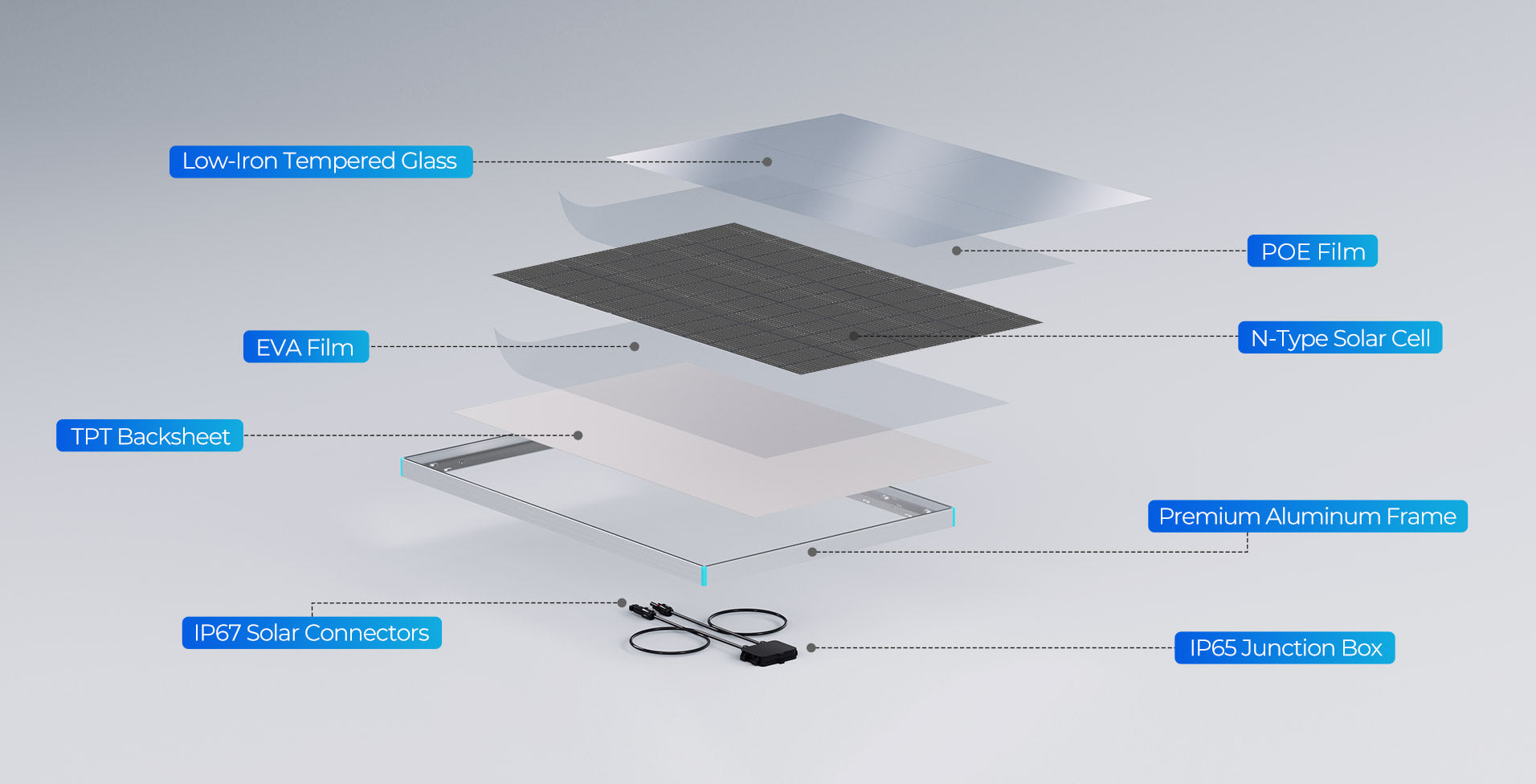 Renogy N-Type rigid solar panel protective layers and weather-resistant construction