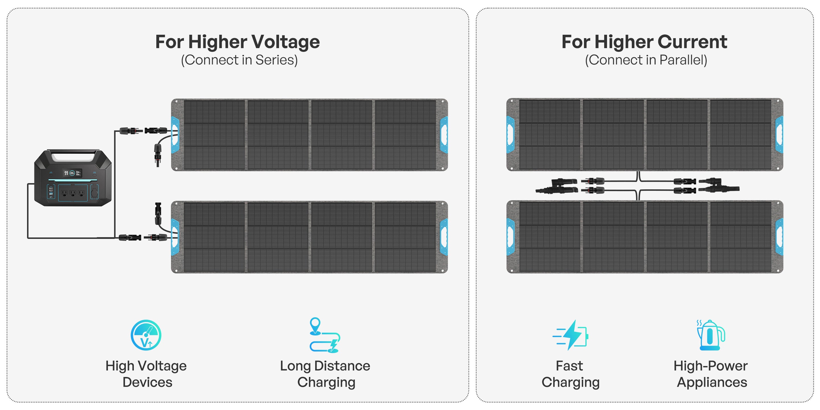 Renogy E.Flex portable panel series and parallel expansion diagram