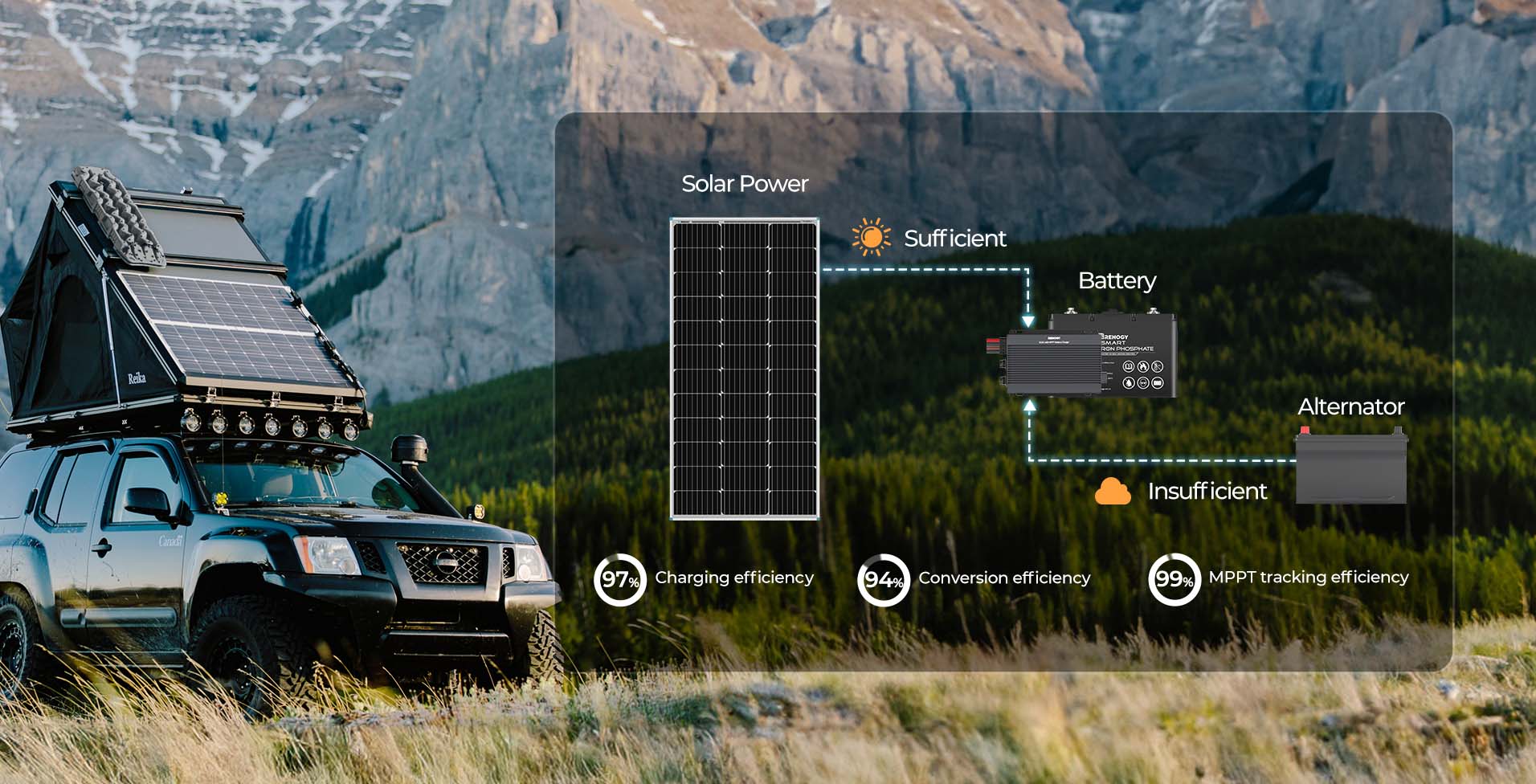 Dual alternator and solar charging setup
