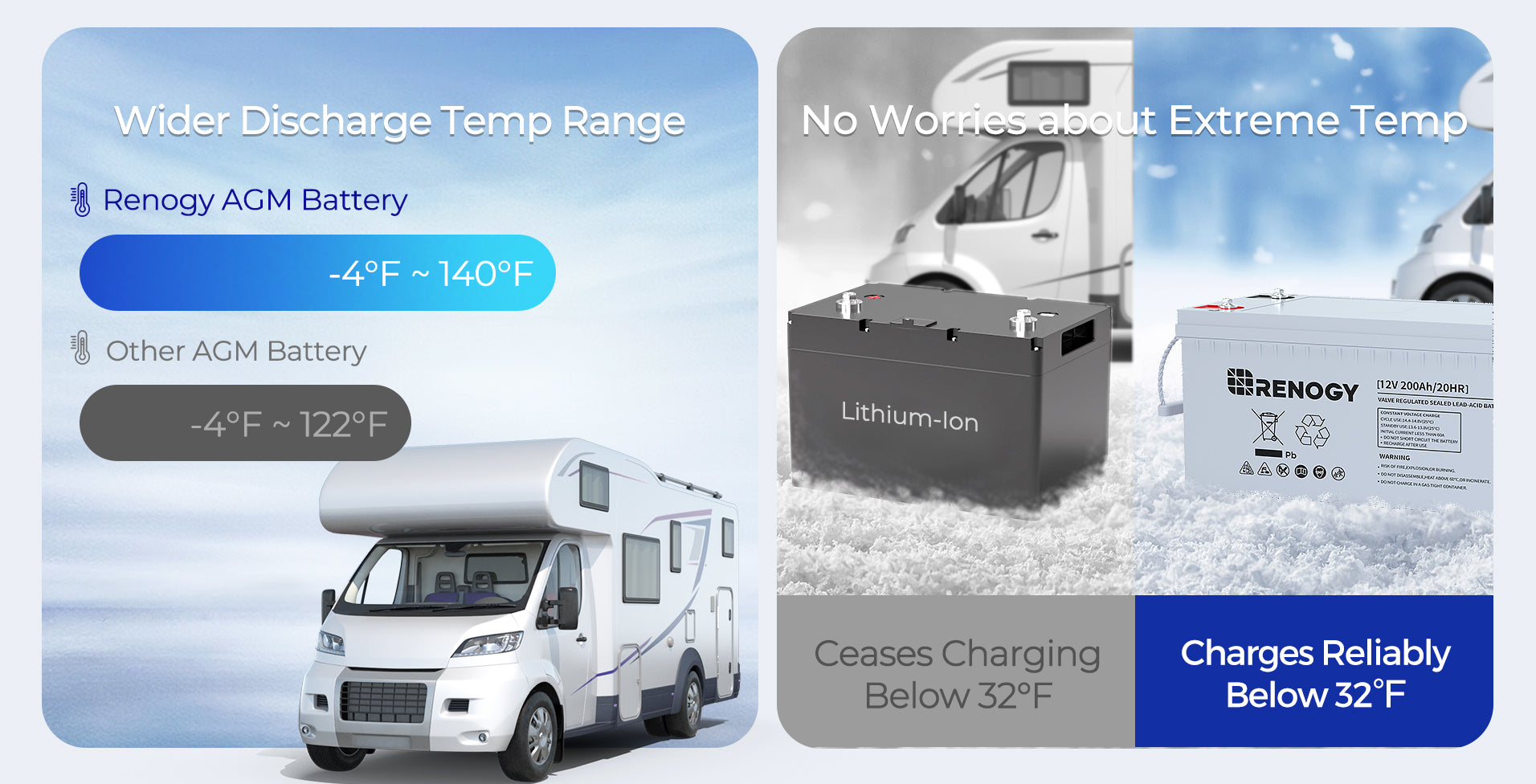 Performance in Extreme Temperatures