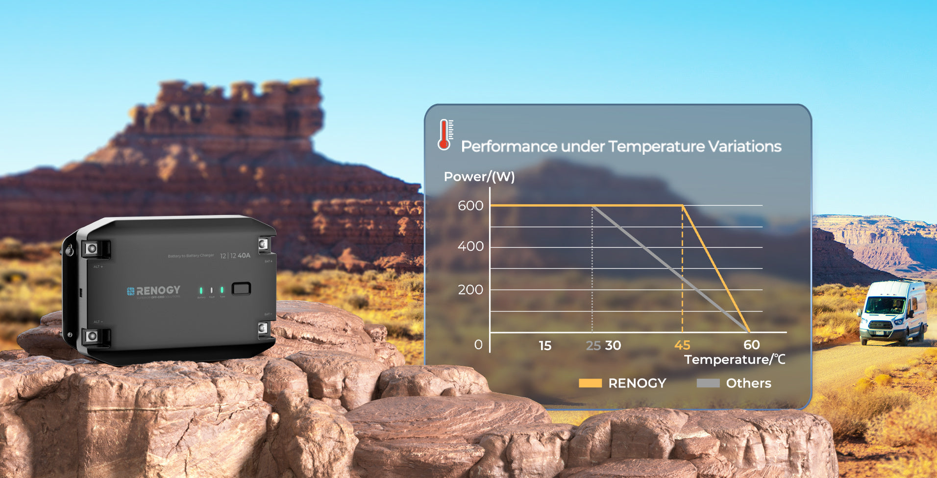 High-temperature performance feature