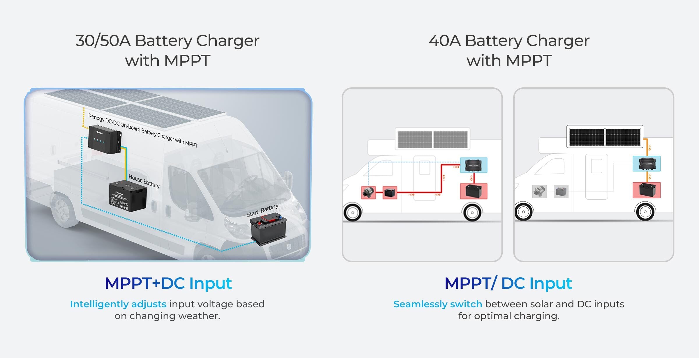 Renogy MPPT DC-DC charger model charging logic comparison