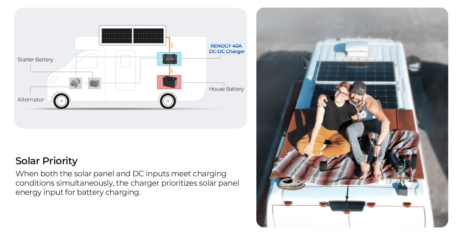 Renogy 40A DC-DC charger solar priority mode