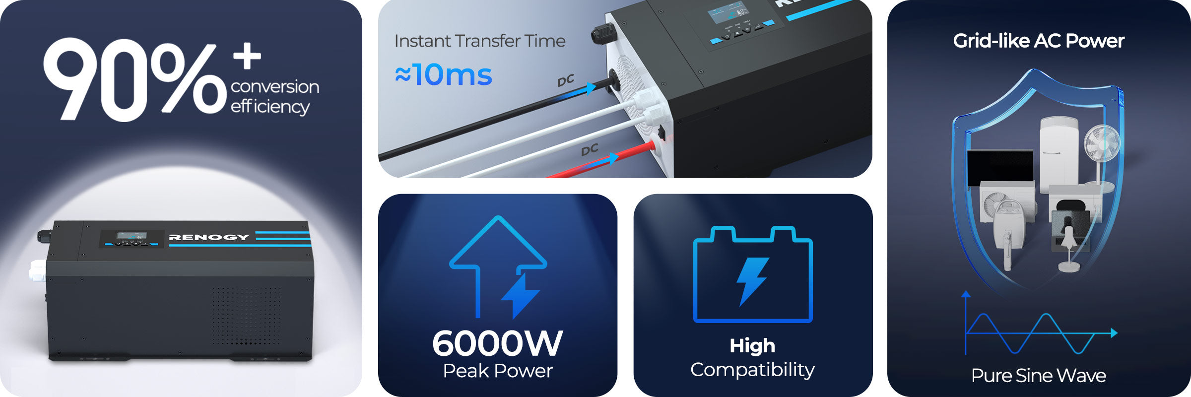 Renogy 2000W 12V pure sine wave inverter charger overview