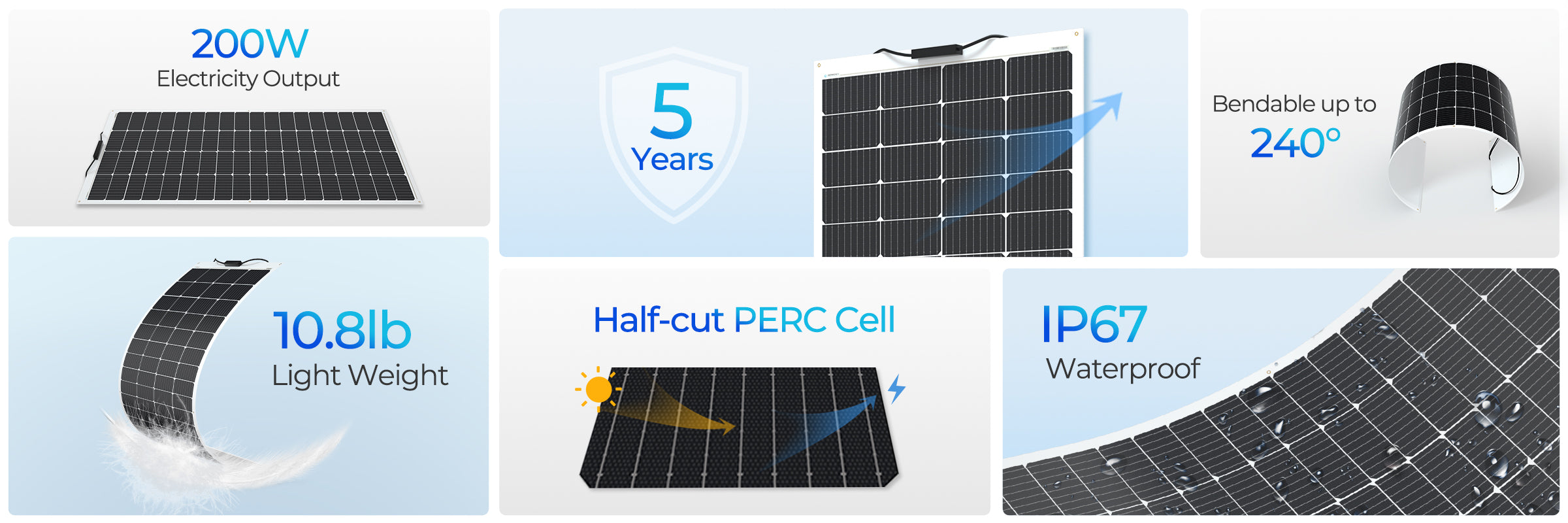 Renogy 200W flexible solar panel introductory performance overview