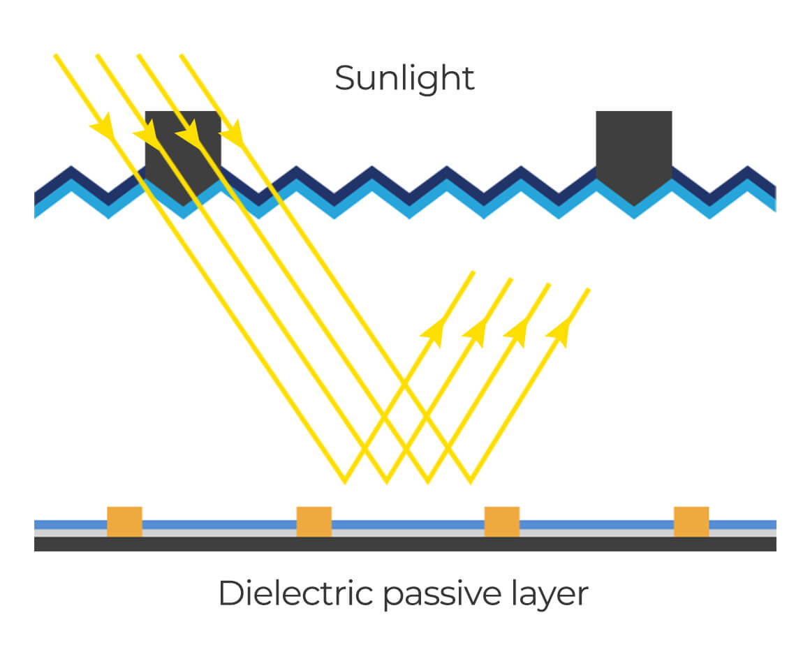 Renogy flexible solar panel PERC cell technology illustration