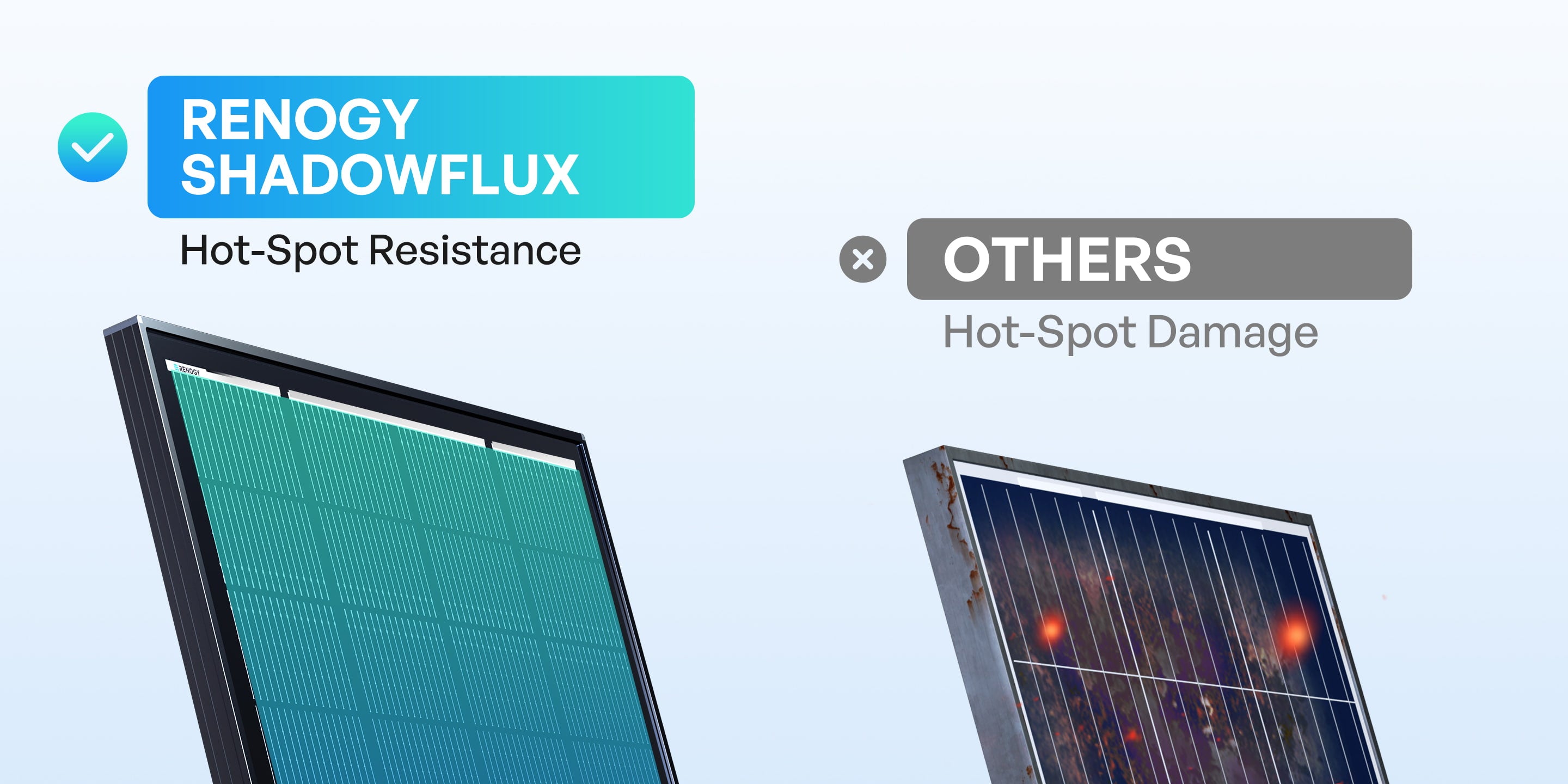 Renogy ShadowFlux output and hot-spot resistance illustration