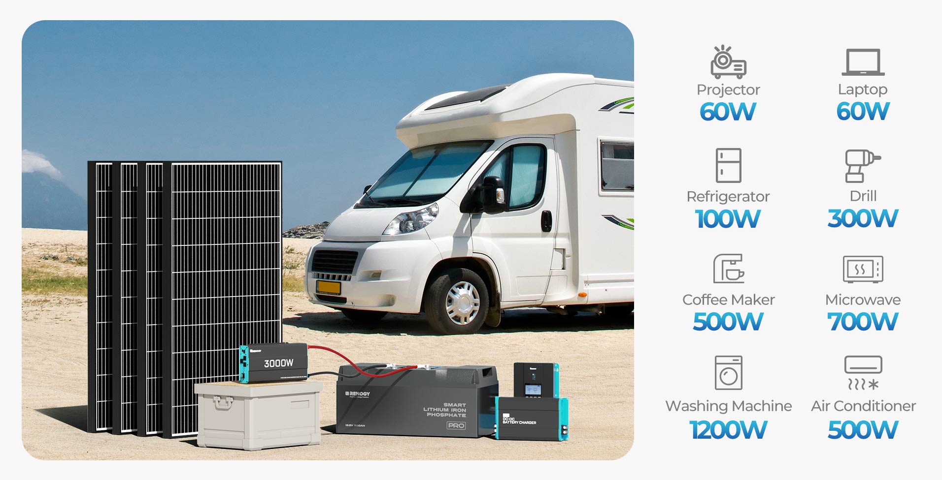 Customized Solution Suite