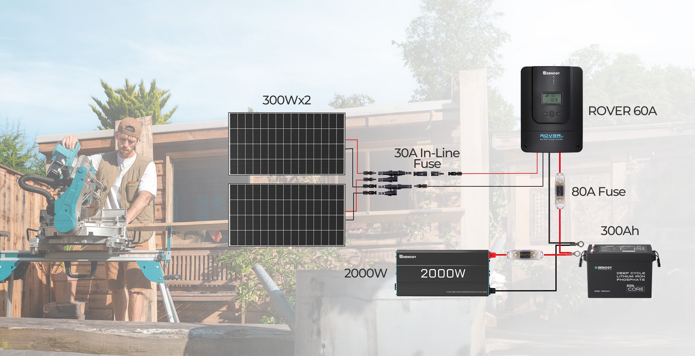 Renogy 320W panel parallel configuration for a workshop solar power system