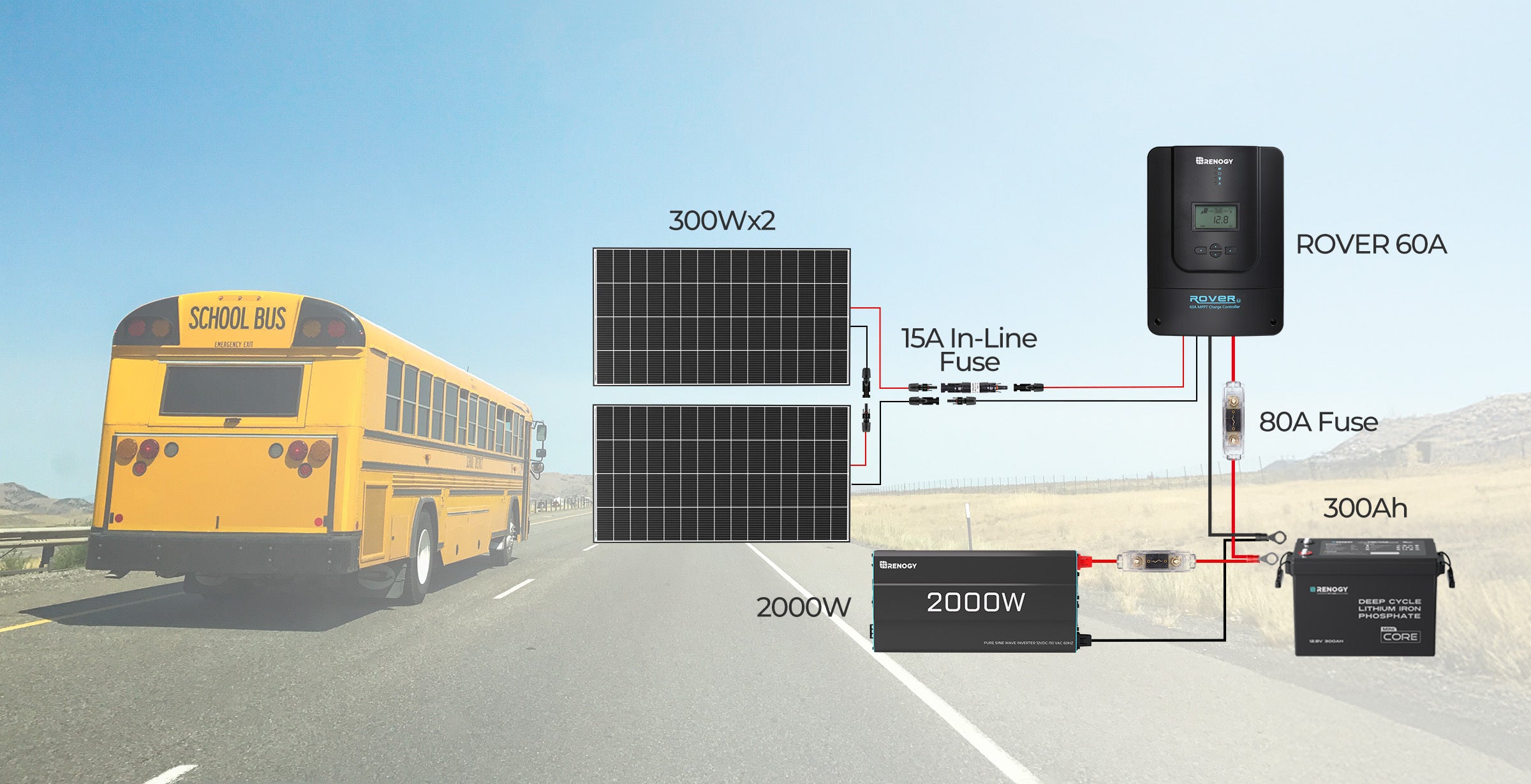 Renogy 320W panel series configuration for a bus solar power system