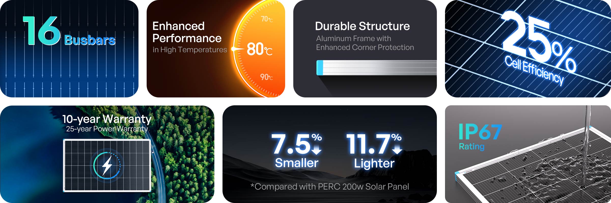 Renogy 200W N-Type panel feature overview