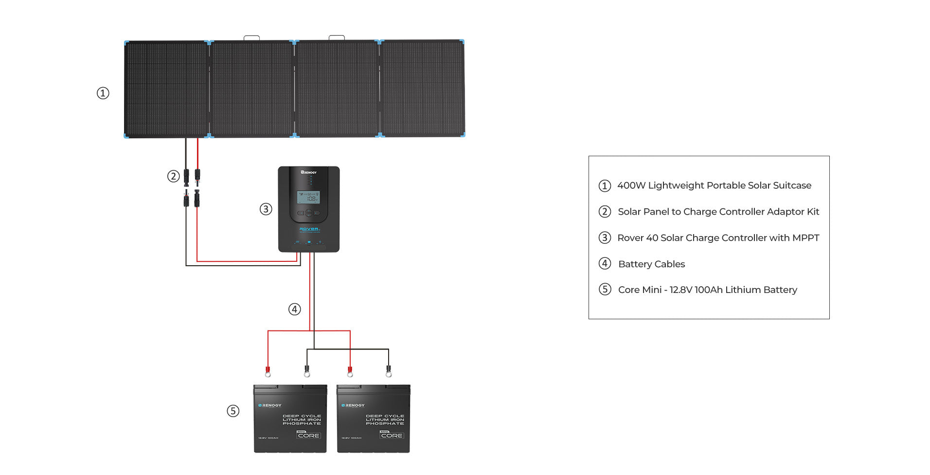 Renogy 400W portable solar suitcase home backup application