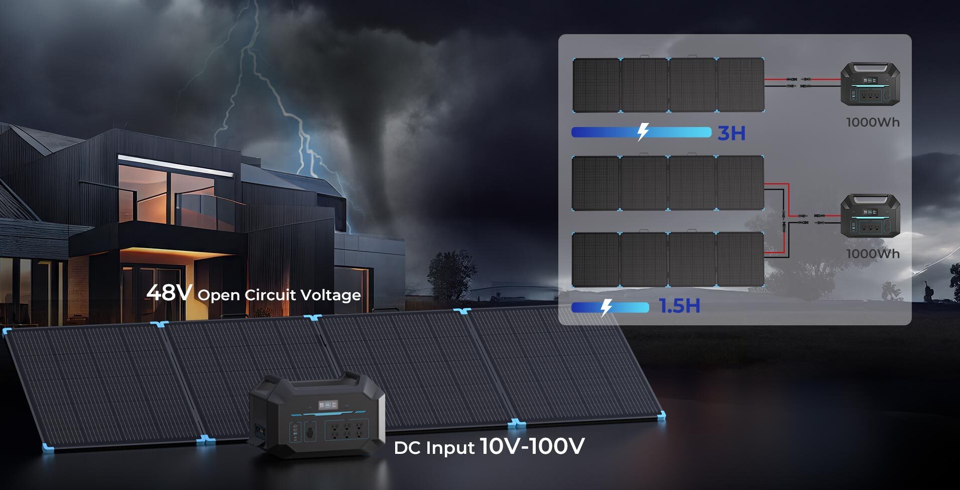 Renogy 400W portable solar suitcase connected to a power station