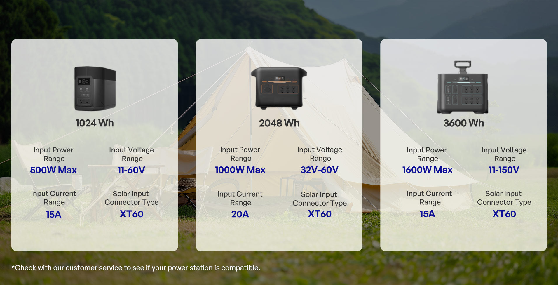Portable power station compatibility guidance for the solar blanket