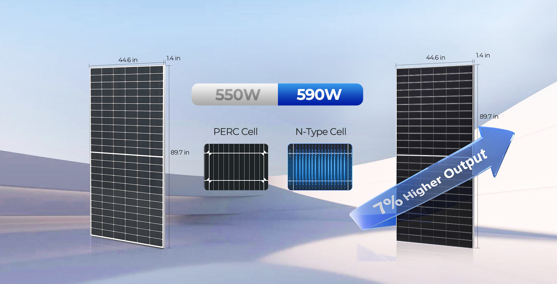 Renogy 590W N-Type panel output comparison
