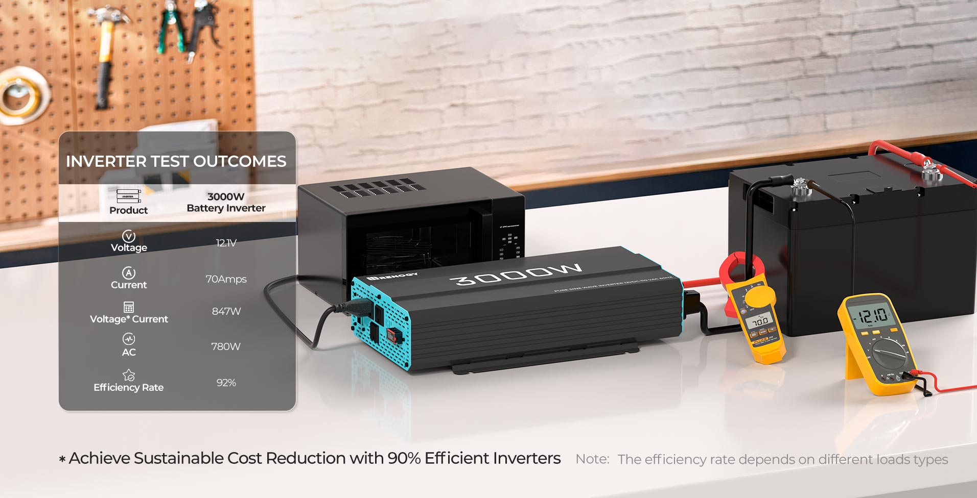 Efficient Inverters for Optimal Performance