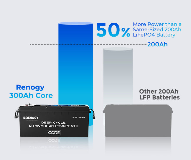 More Power in a Similar Footprint