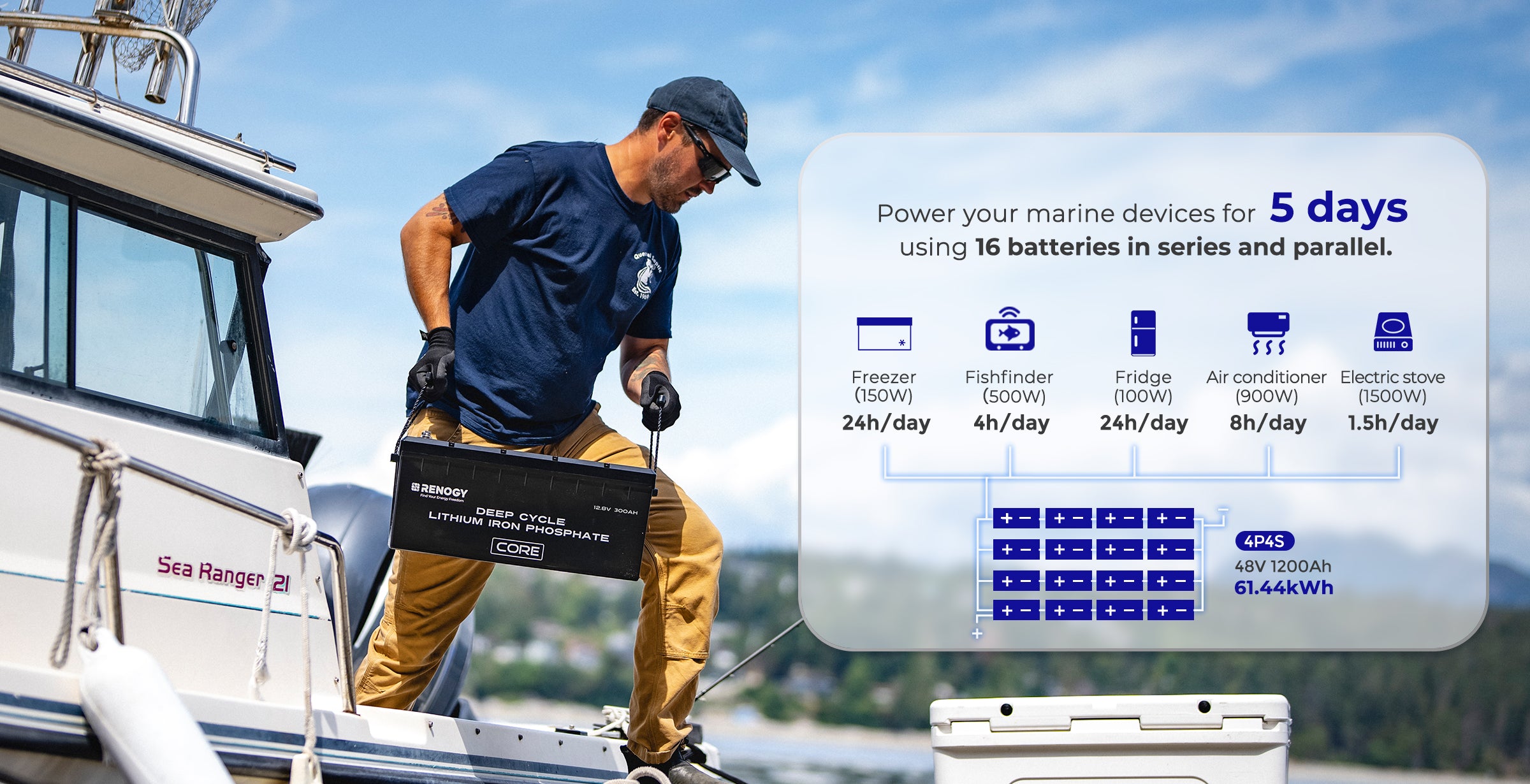 Marine Energy Storage Application