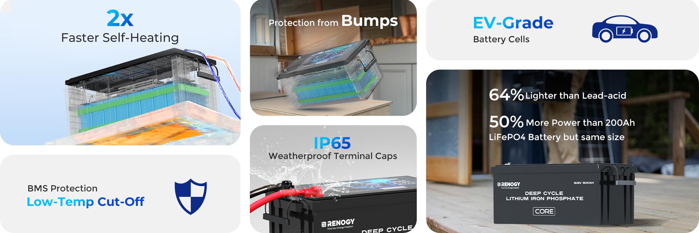 All-Weather Core Series Energy Storage