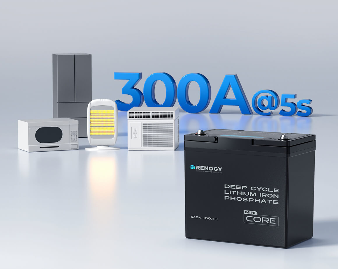 Peak Power Output