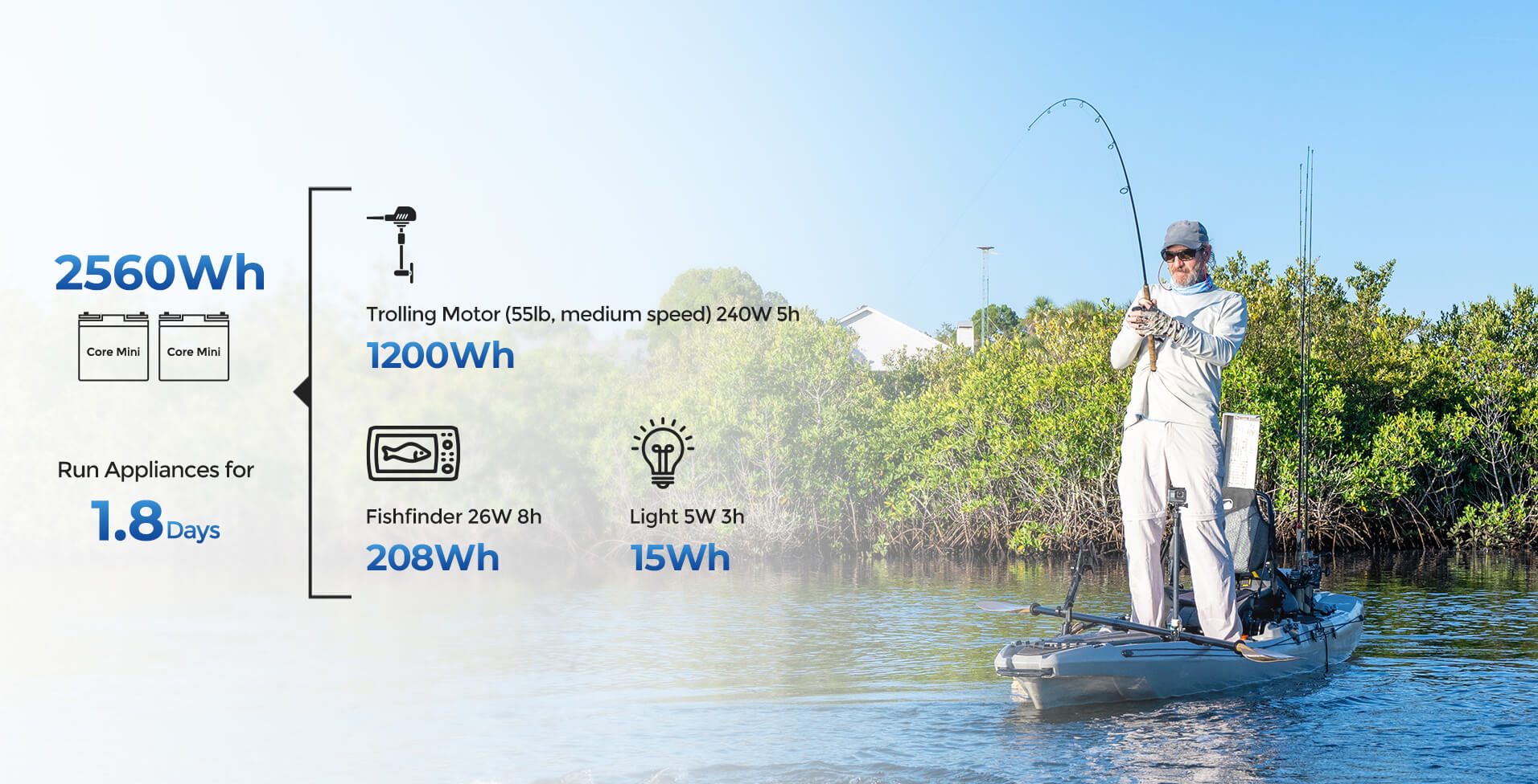Battery Power for Fishing Setups