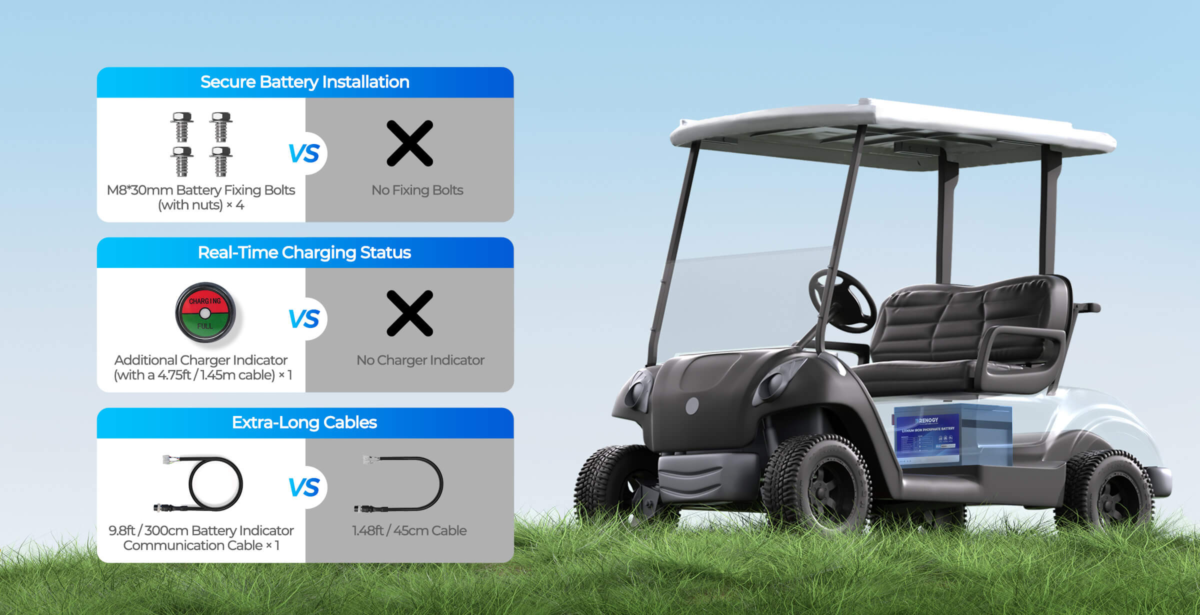 Golf cart lithium battery installation feature overview