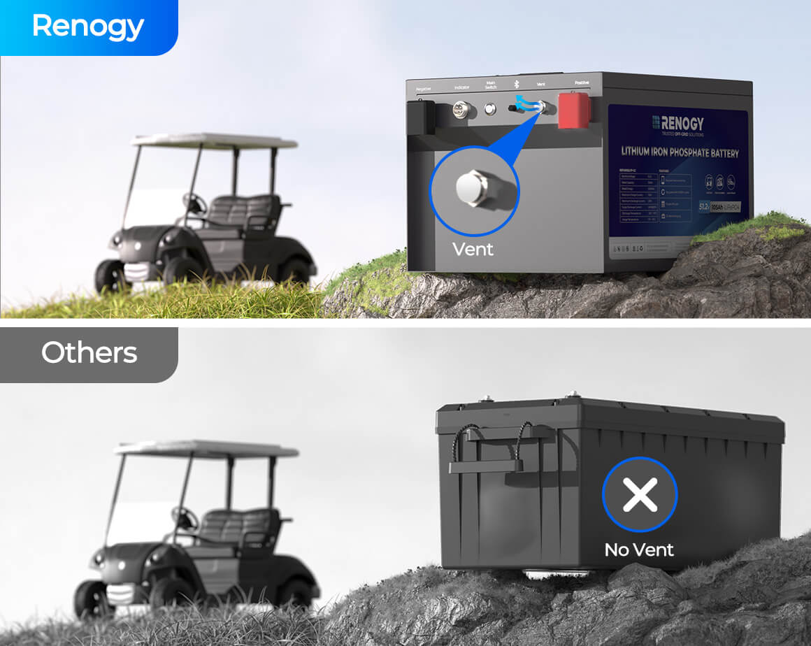 Automatic pressure release valve feature for lithium golf cart battery