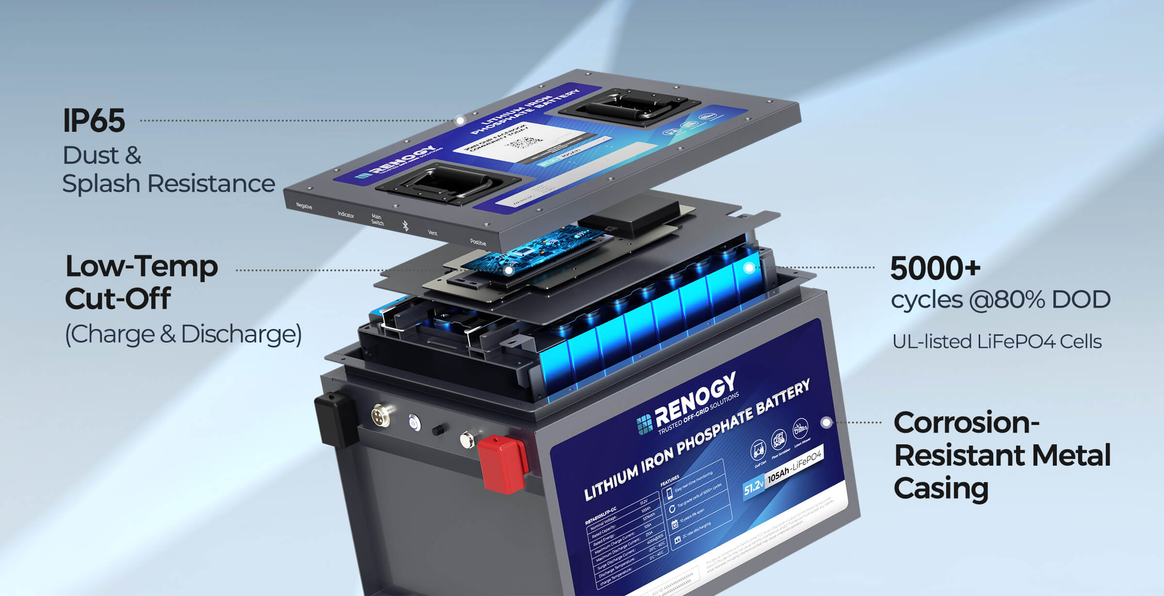 Golf cart lithium battery construction and BMS protection features