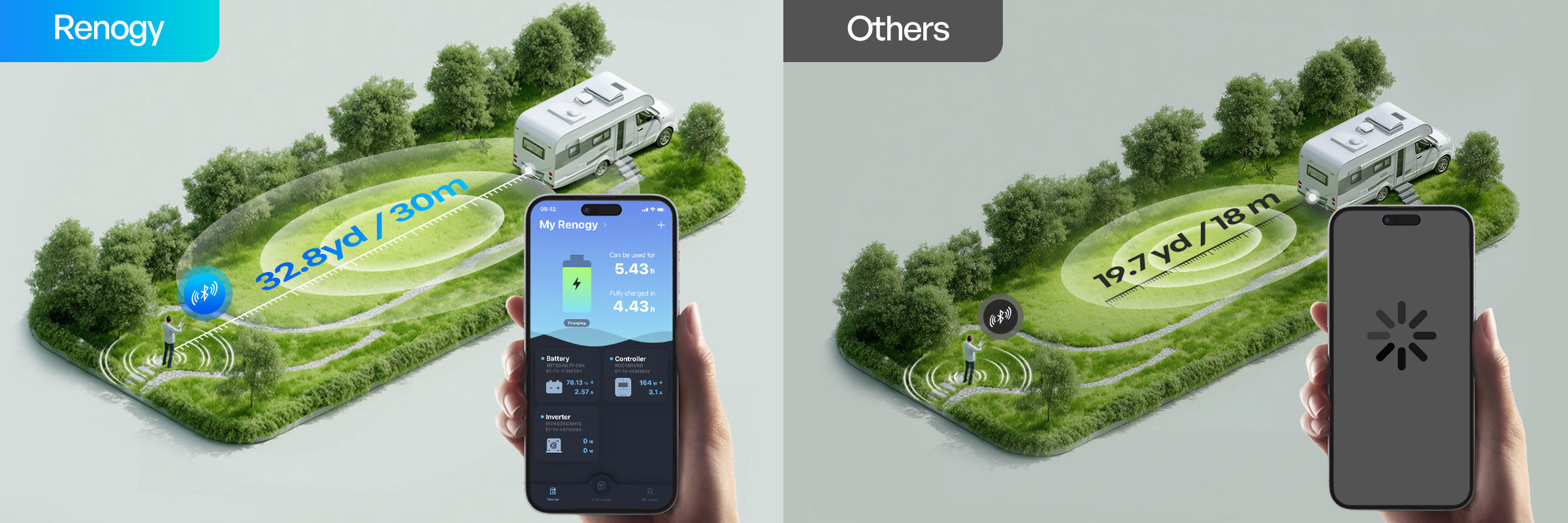 Pro S1 Bluetooth monitoring range