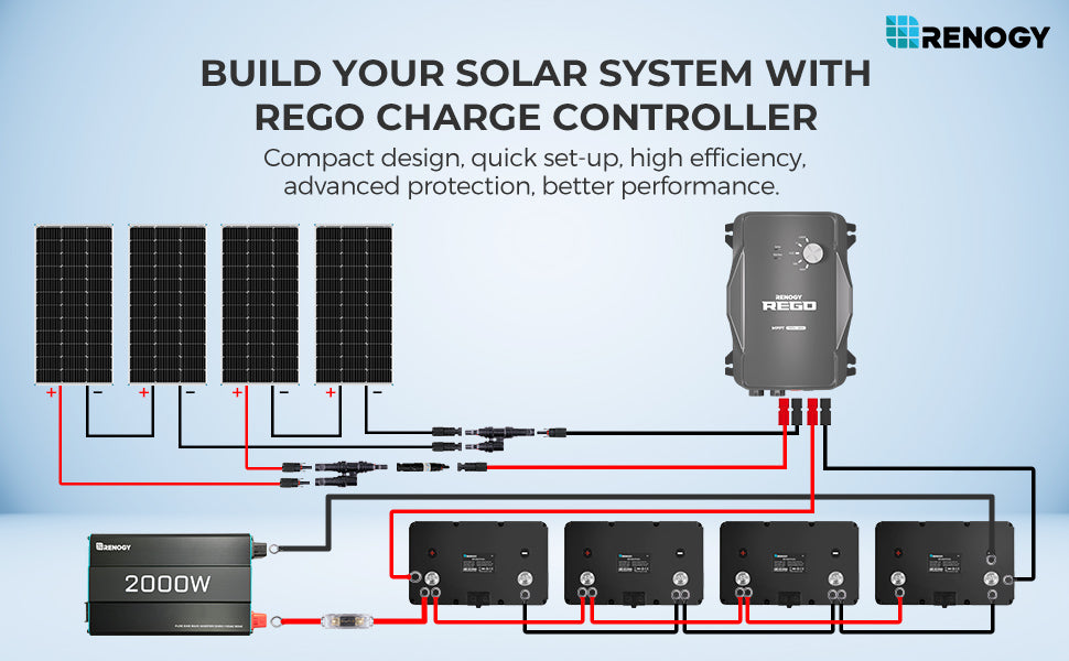 REGO 12V 60A MPPT solar charge controller system application