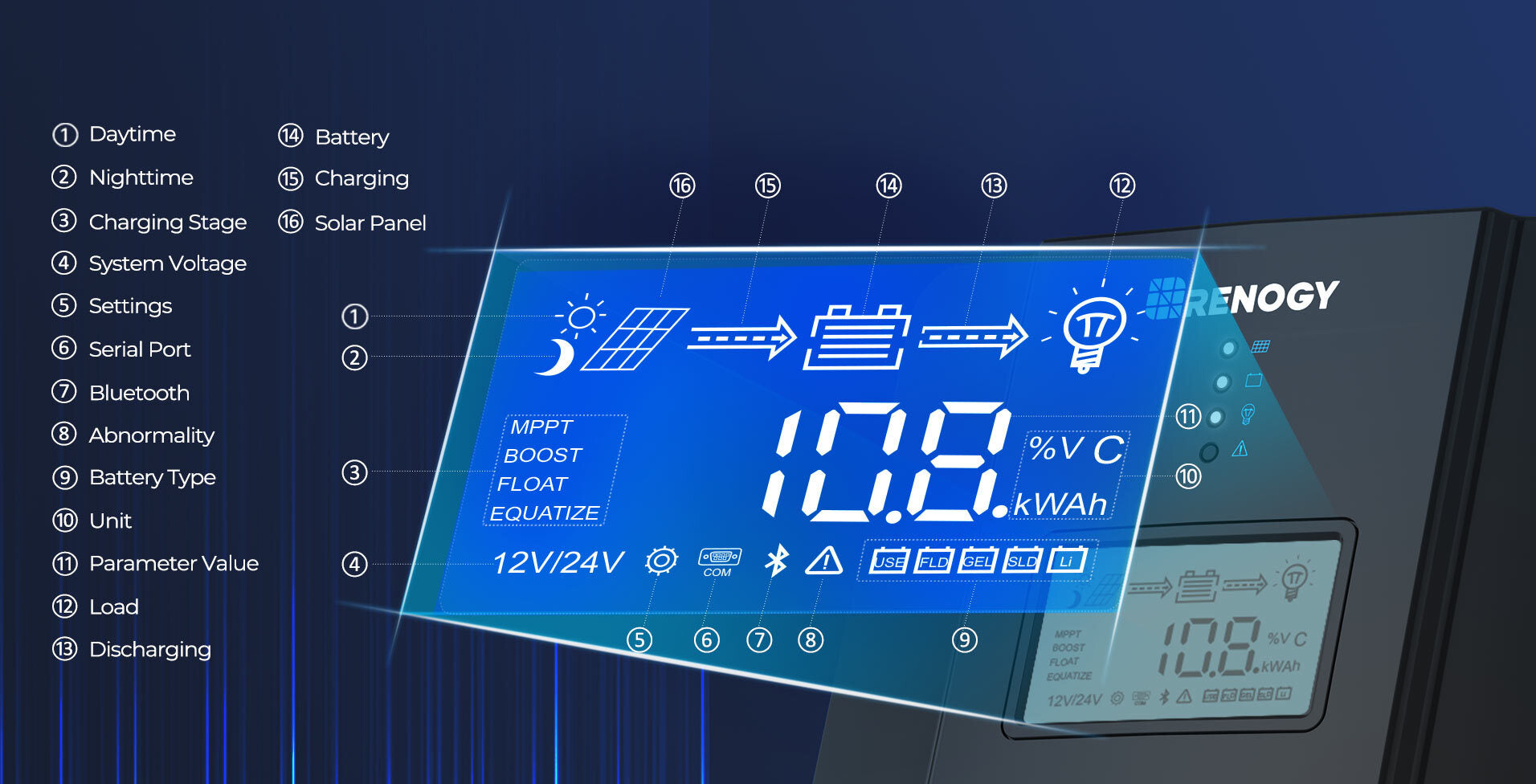 Rover charge controller programming and monitoring interface