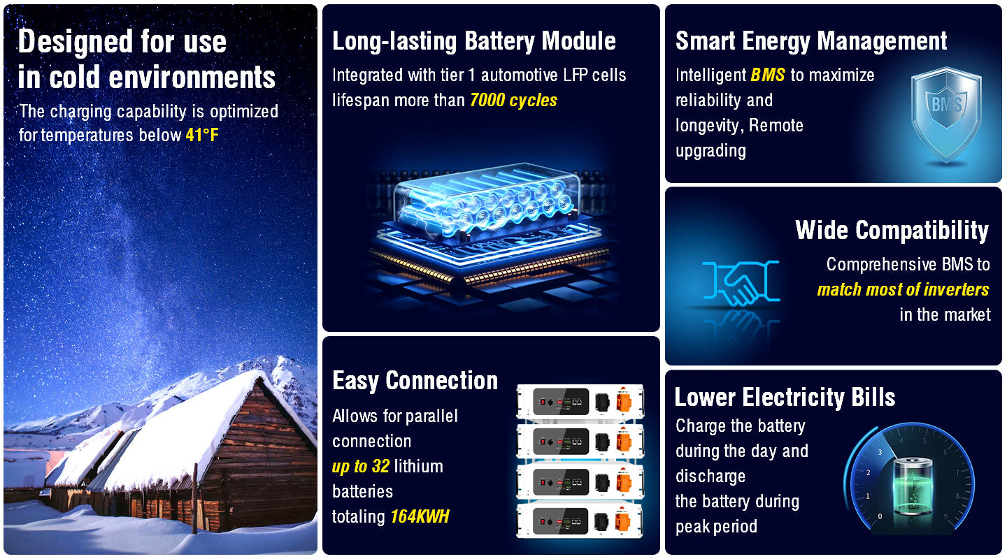 SunGoldPower SGH48100T self-heating server rack battery feature overview including cold weather operation BMS and parallel expansion