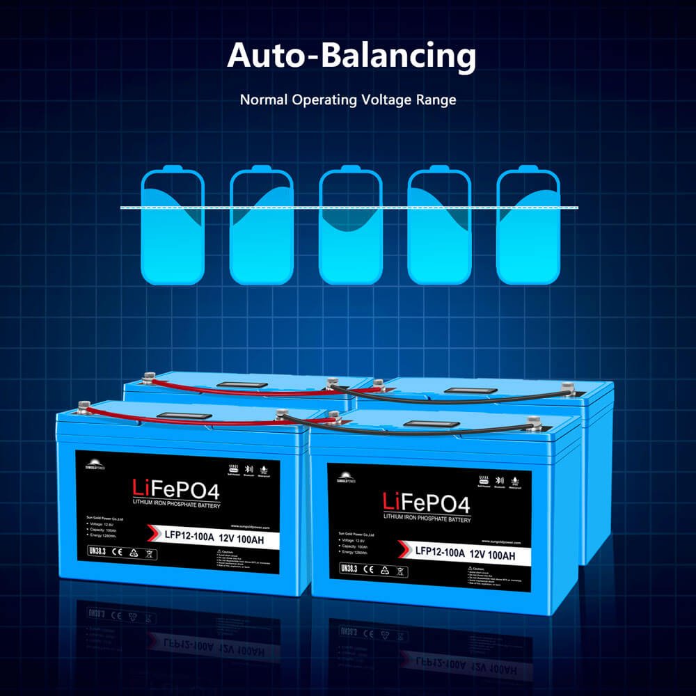 12V 200Ah LiFePo4 Deep Cycle Lithium Battery/ Bluetooth / Self- Heating / IP65
