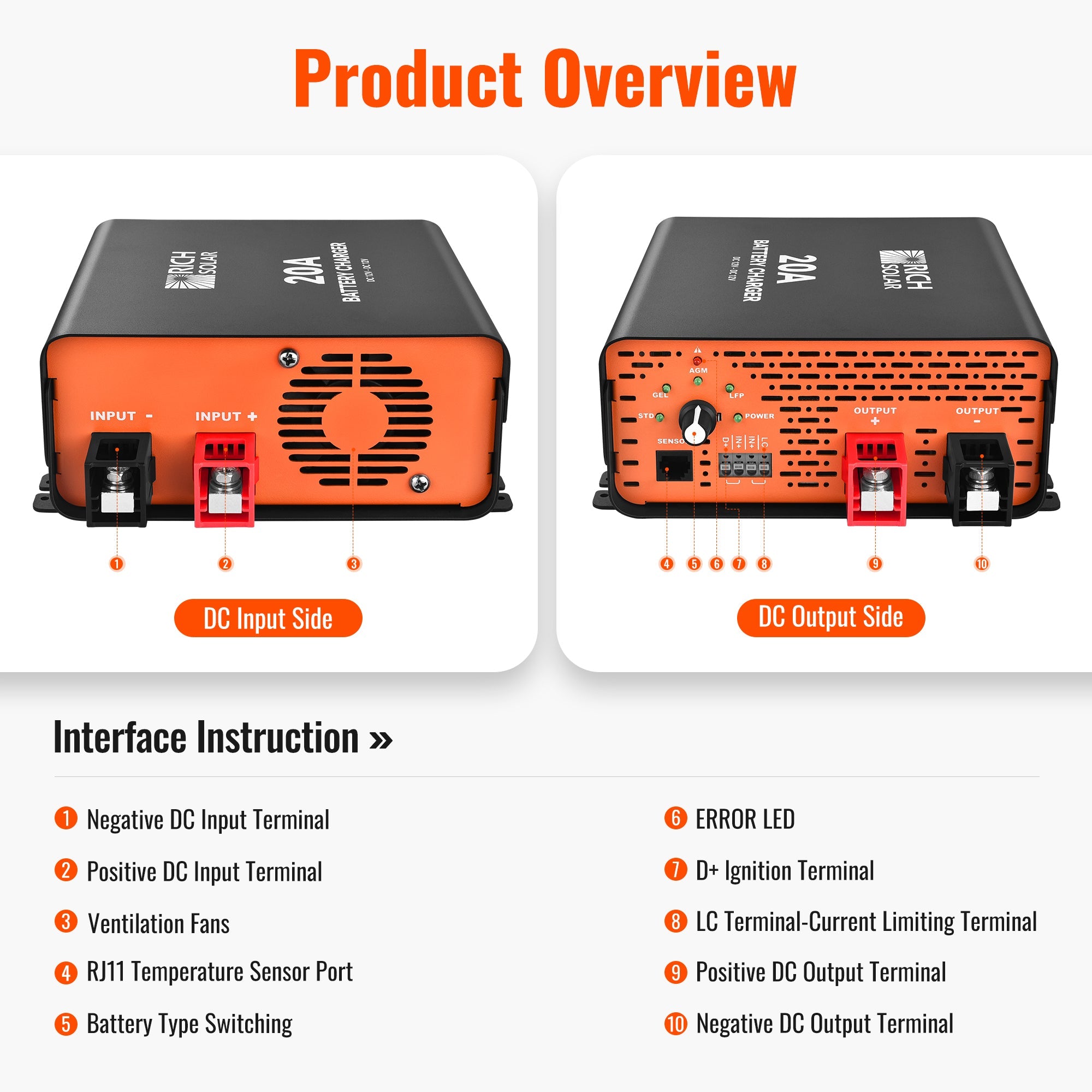 Rich Solar 12V 20A 40A 60A DC to DC Battery Charger for RV, Van, Boat, Off-Grid | Lithium & Lead-ACid Batteries