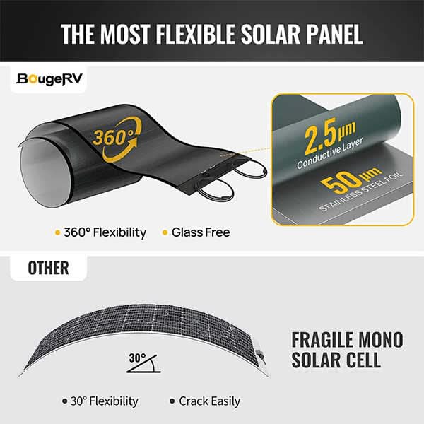 BougeRV 200W 12V CIGS Flexible Solar System Kit(Adhesive)