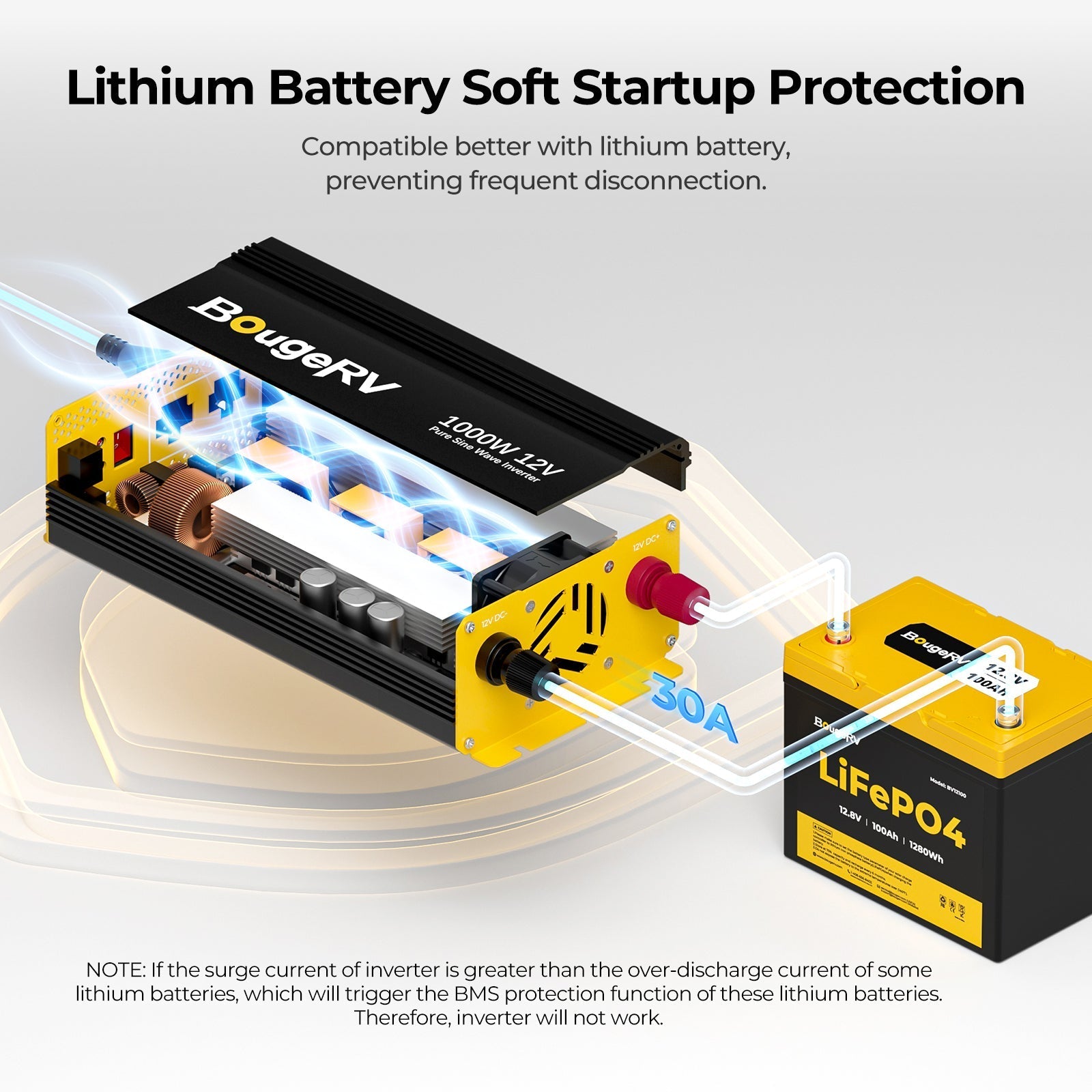 BougeRV 200W 12V CIGS Flexible Solar System Kit (Pre-Punched Holes)