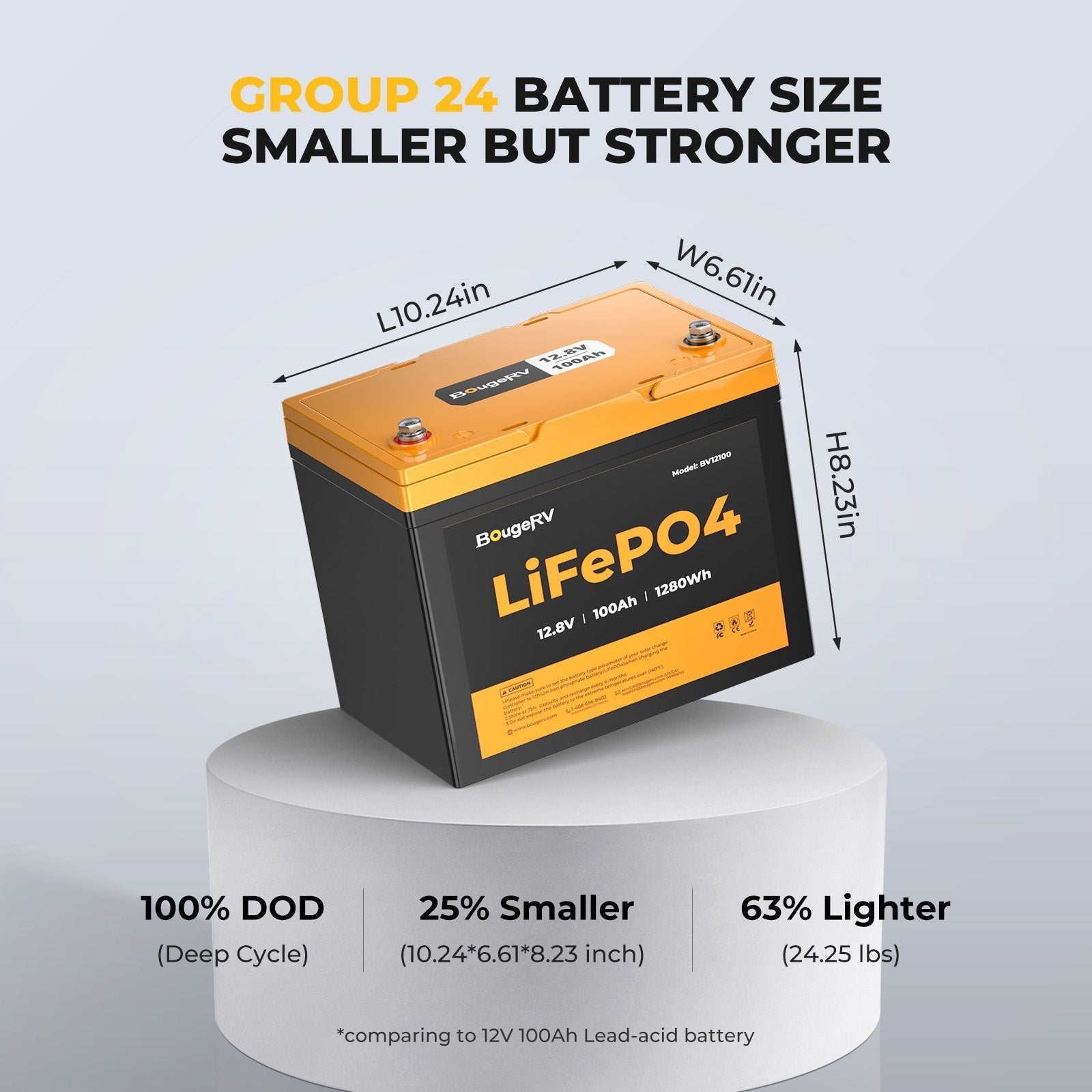 BougeRV 200W 12V Rigid Solar System Kit
