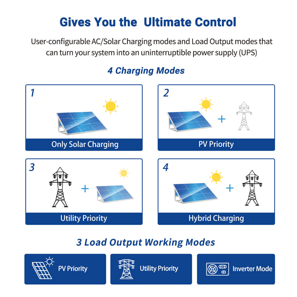 3000W 24V Solar Inverter Charger AC input 120V AC output 120V [PV30-108V / MPPT30- 90V]